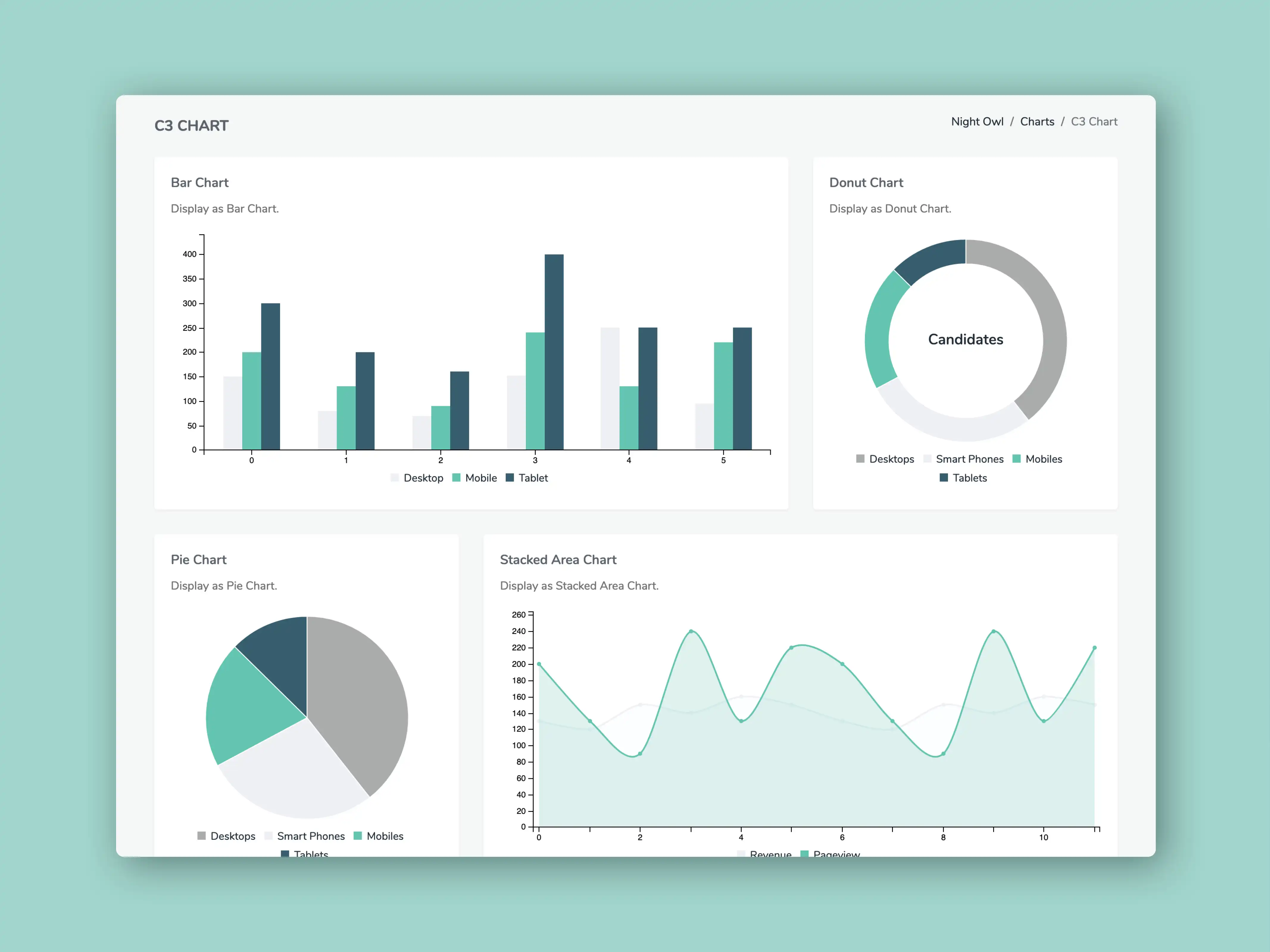 NightOwl charts components