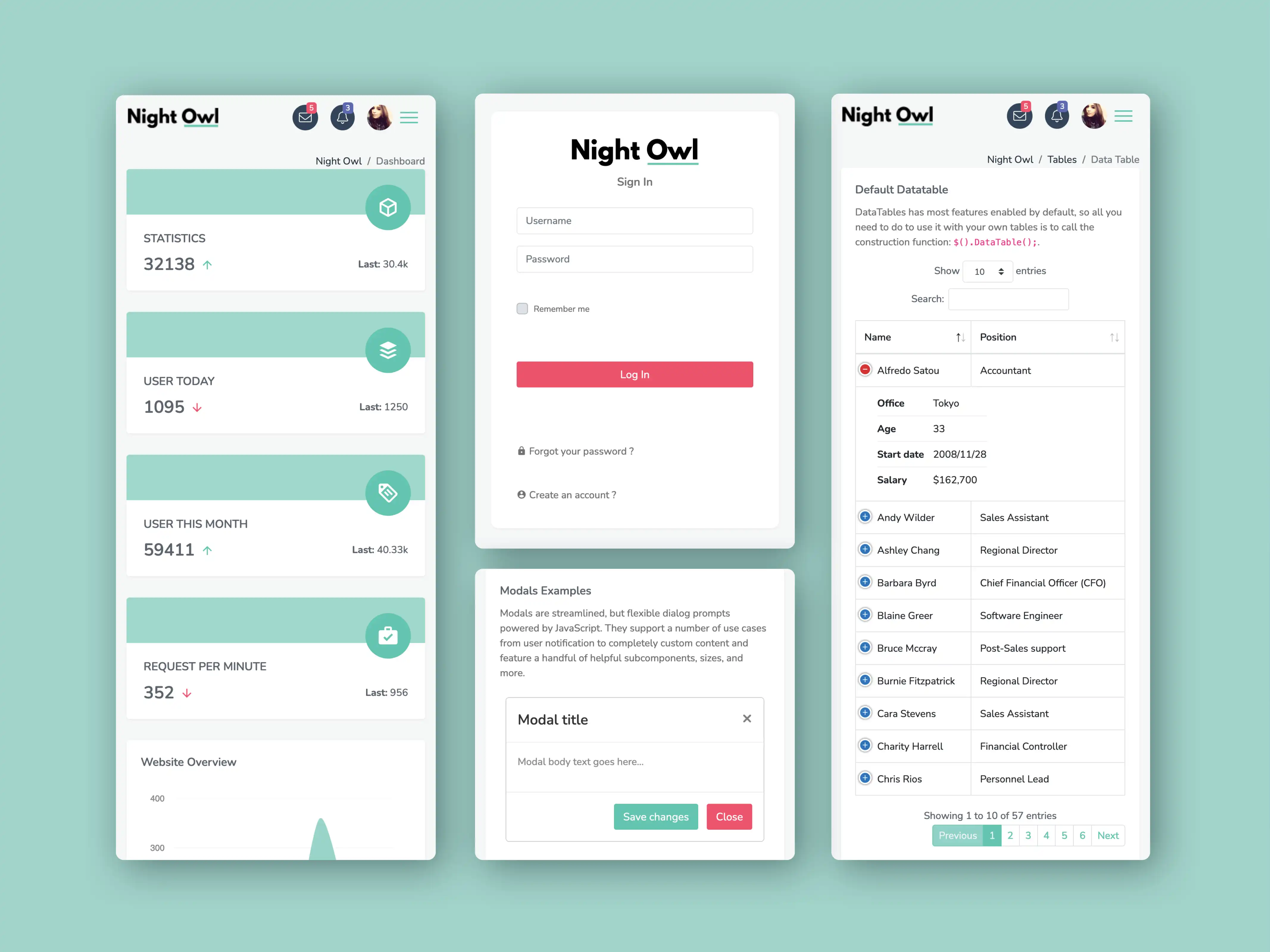 Responsive views of Night Owl Dashboard
